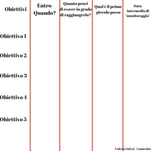 schema per raggiungere i propri obiettivi